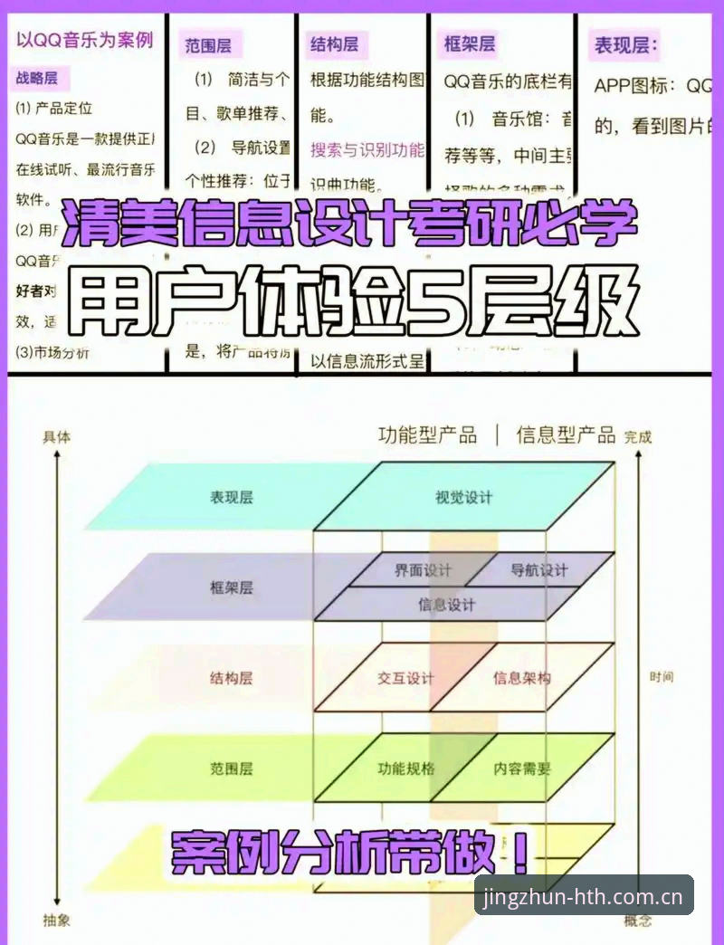 精准领航HTH赛事数据 精准领航HTH赛事数据的3个原理解读——从用户日常体验说起
