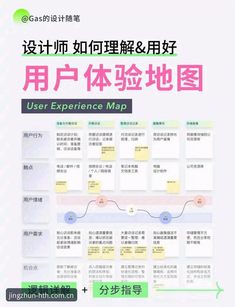 华体会精准领航中国 精准领航实战者手记:用户王玲的HTH华体会官网体验全流程